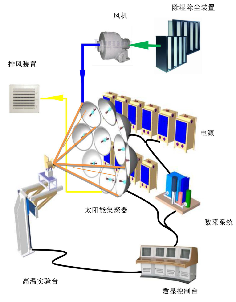 ADI太陽能模擬器方案 