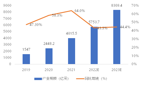 我國智能網(wǎng)聯(lián)汽車“軟實力”和“硬指標(biāo)”同步提升