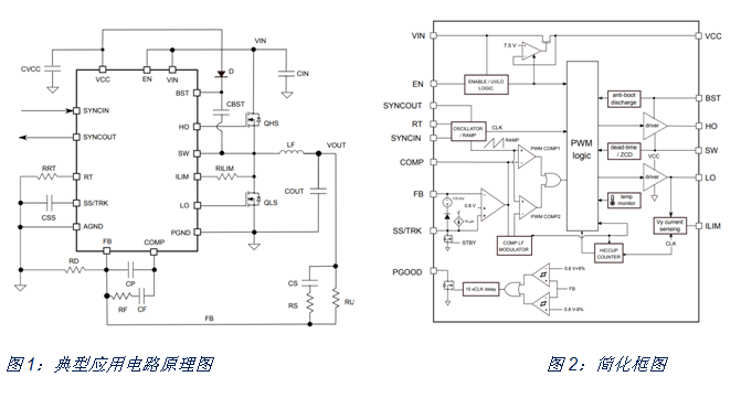 如何治愈電動(dòng)單車?yán)m(xù)航焦慮？DC/DC轉(zhuǎn)換器技術(shù)有良方