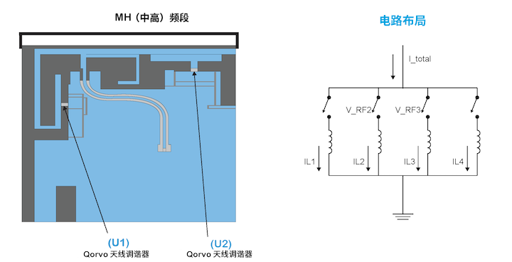 優(yōu)化移動(dòng)天線調(diào)諧的簡易方法