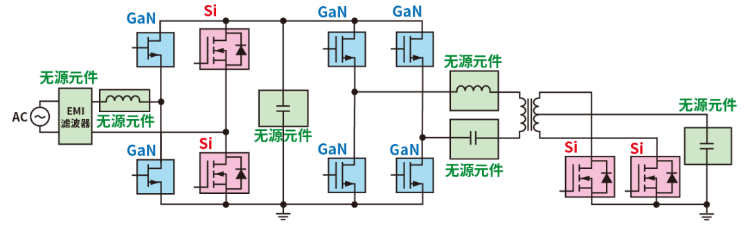 使用SiC/GaN功率半導(dǎo)體，提高功率轉(zhuǎn)換效率，無源元件的技術(shù)進(jìn)步很重要！