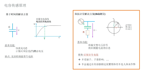 艾邁斯歐司朗引領(lǐng)HOD技術(shù)創(chuàng)新，提升駕駛安全