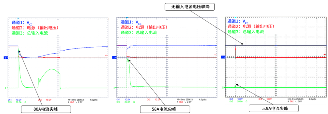 6秒！故障發(fā)生時的極限響應，誰來守護？