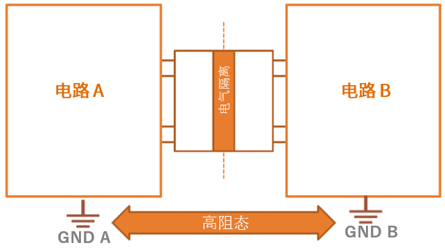 工程設(shè)計中的隔離技術(shù)怎么選才安全？