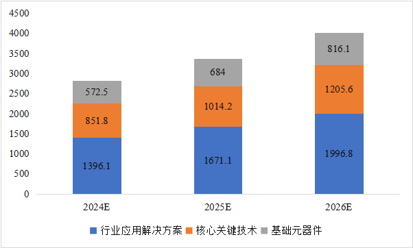 CITE2024開展倒計時  等你來看大模型、芯片、機器人、智能駕駛……