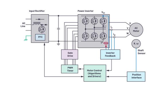 如何在速度更快、尺寸更小的應(yīng)用中精確檢測電機(jī)位置？