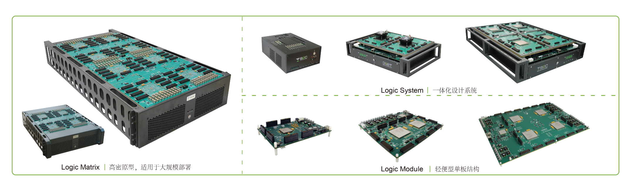 BYO、FPGA開發(fā)板與商用，一文詳解各類原型驗證