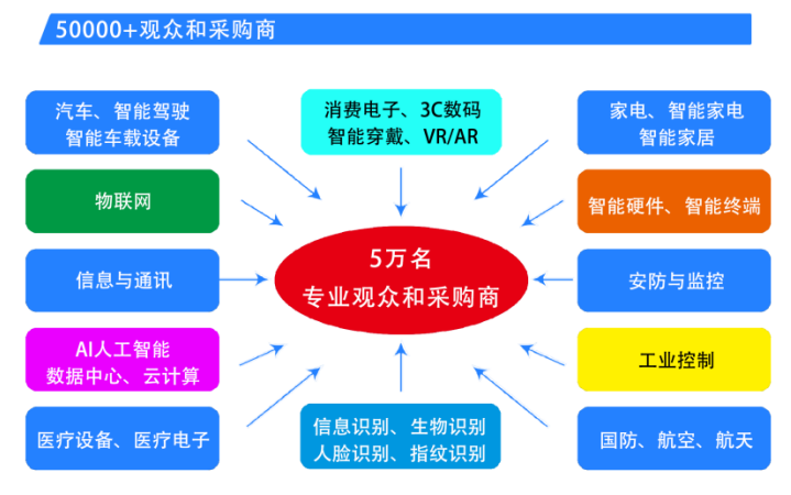  2025第六屆深圳國(guó)際芯片、模組與應(yīng)用方案展覽會(huì)