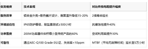 鋁殼電阻技術(shù)解析：原理、優(yōu)勢與產(chǎn)業(yè)生態(tài)全景