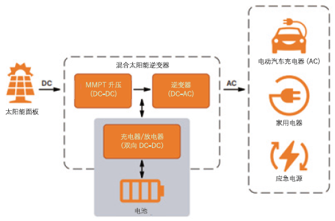 通過碳化硅(SiC)增強(qiáng)電池儲能系統(tǒng)