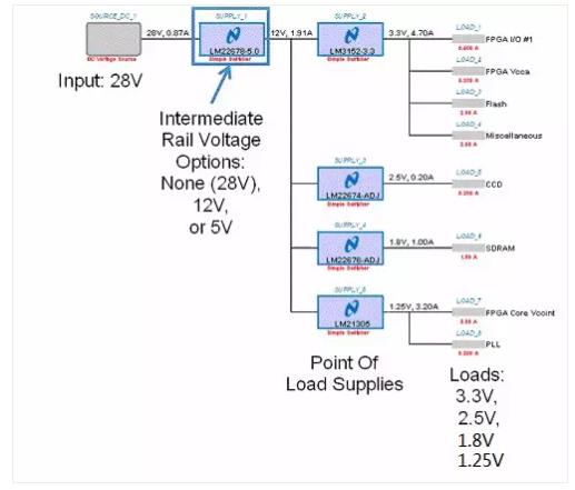 如何選擇電源系統(tǒng)開(kāi)關(guān)控制器的 MOSFET？