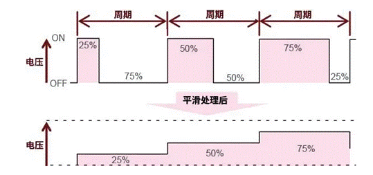 【干貨】帶你解鎖AC／DC、DC／DC轉(zhuǎn)換器