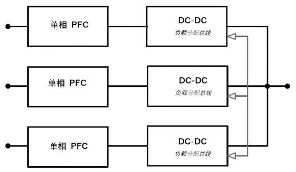 常見三相PFC結(jié)構(gòu)的優(yōu)缺點分析，一文get√