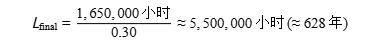 從失效案例逆推：獨(dú)石電容壽命計(jì)算與選型避坑指南