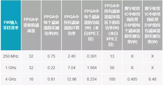 改進寬帶多通道系統(tǒng)，集成強化型DSP幫您搞掂~