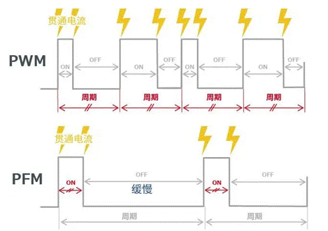 【干貨】帶你解鎖AC／DC、DC／DC轉(zhuǎn)換器