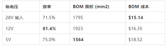 如何選擇電源系統(tǒng)開(kāi)關(guān)控制器的 MOSFET？