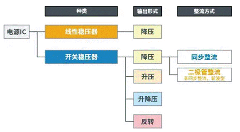 【干貨】帶你解鎖AC／DC、DC／DC轉(zhuǎn)換器