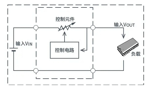 【干貨】帶你解鎖AC／DC、DC／DC轉(zhuǎn)換器