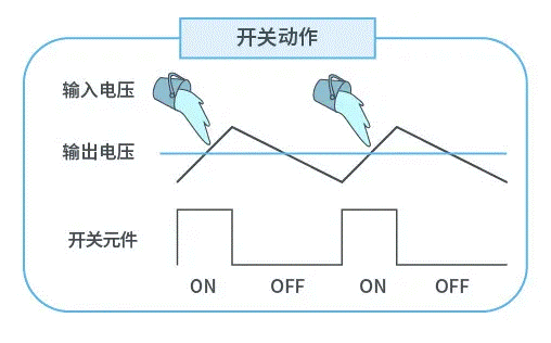 【干貨】帶你解鎖AC／DC、DC／DC轉(zhuǎn)換器