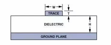 高速電路PCB布線需要注意哪些問題？