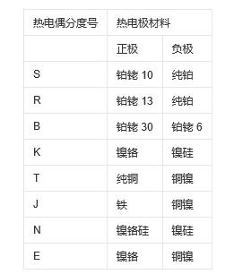 ADI熱電偶測(cè)量方案 讓測(cè)量更精準(zhǔn)和靈活