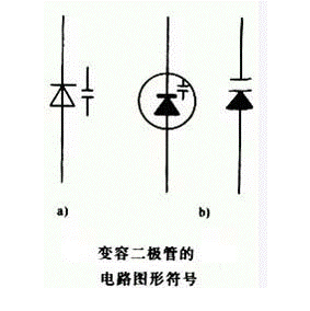 變容二極管的構造原理