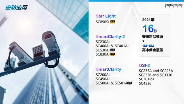 針對(duì)安防、車載電子、手機(jī)及機(jī)器視覺(jué)，思特威發(fā)布多款CIS新品