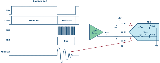 這個(gè)ADC系列可簡化驅(qū)動并拓寬ADC驅(qū)動器選擇范圍！