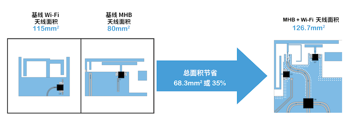 優(yōu)化移動(dòng)天線調(diào)諧的簡易方法