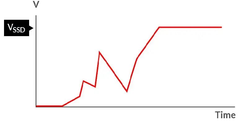 如何在電壓不穩(wěn)的情況下保障SSD的穩(wěn)定性能？