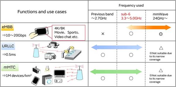 5G通信環(huán)境中，解決Wi－Fi電波干擾，做到“對(duì)癥下藥”是關(guān)鍵！