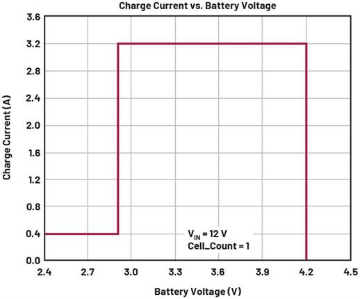 可充電電池應(yīng)用