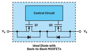 集成理想二極管、源選擇器和eFuse有助于增強(qiáng)系統(tǒng)魯棒性