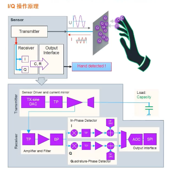 艾邁斯歐司朗引領(lǐng)HOD技術(shù)創(chuàng)新，提升駕駛安全