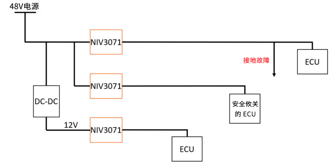 6秒！故障發(fā)生時的極限響應，誰來守護？