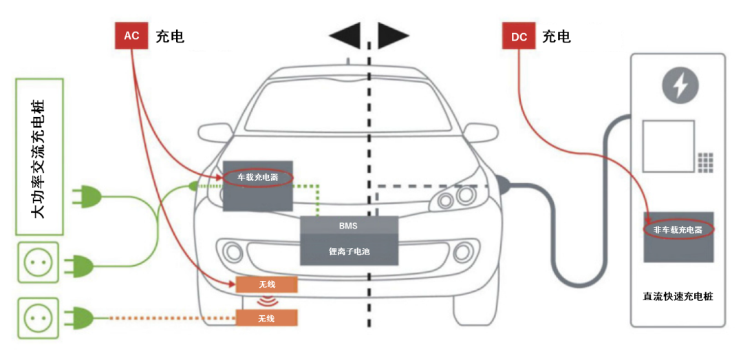 續(xù)航焦慮怎么破？高效率直流快充方案給你新靈感