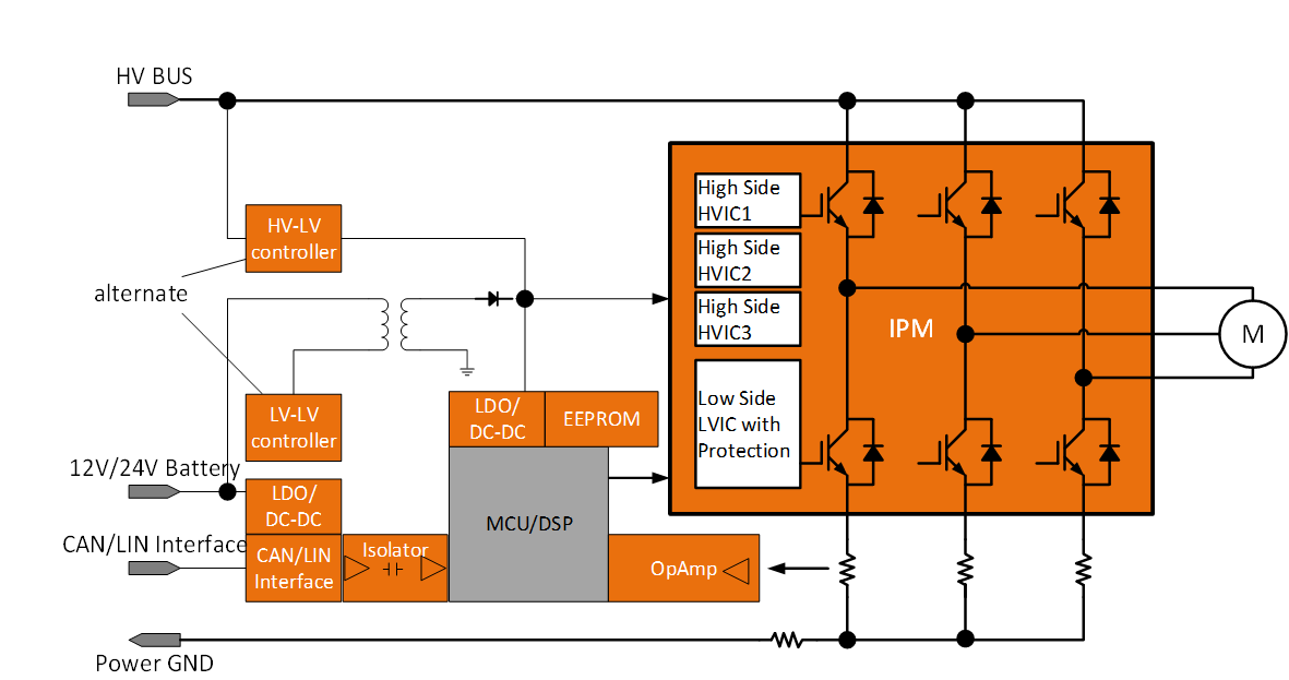 電動壓縮機設(shè)計-ASPM模塊篇