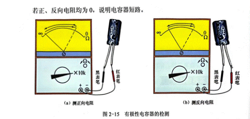 用指針萬用表檢測無極電容器和有極電容器