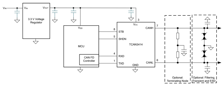 使用 3.3V CAN 收發(fā)器在工業(yè)系統(tǒng)中實現(xiàn)可靠的數(shù)據(jù)傳輸