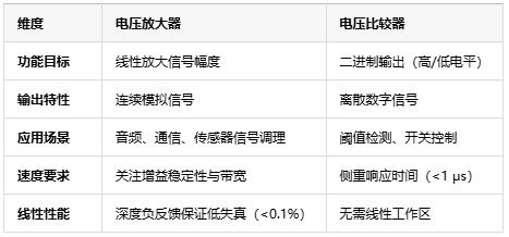電壓放大器：定義、原理與技術(shù)應(yīng)用全景解析