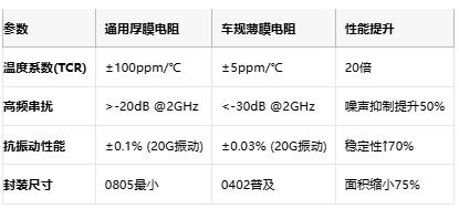 溫漂±5ppm的硬核科技：車(chē)規(guī)薄膜電阻在衛(wèi)星與6G中的關(guān)鍵作用