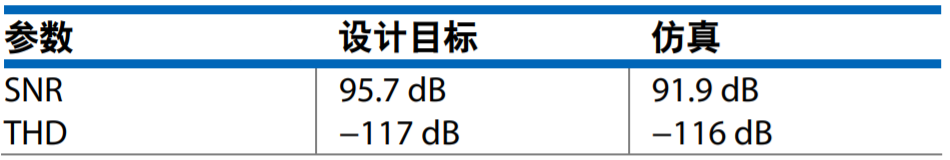 真雙極性輸入、全差分輸出ADC驅(qū)動器設(shè)計