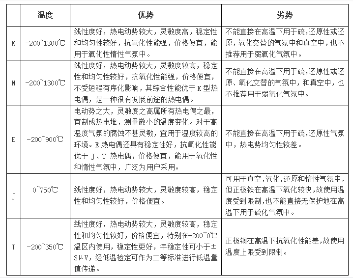 ADI熱電偶測(cè)量方案 讓測(cè)量更精準(zhǔn)和靈活