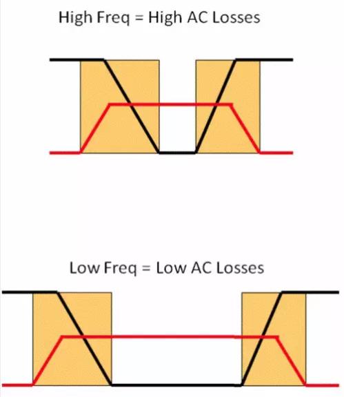 如何選擇電源系統(tǒng)開(kāi)關(guān)控制器的 MOSFET？