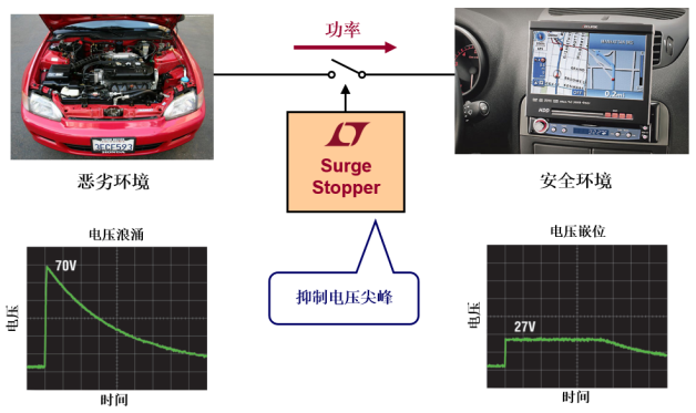 ADI浪涌抑制器——為產品的可靠運行保駕護航