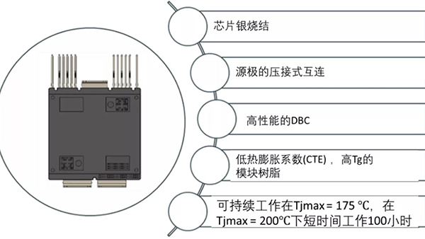 如何充分發(fā)揮碳化硅耐高溫的優(yōu)勢(shì)？