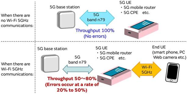 5G通信環(huán)境中，解決Wi－Fi電波干擾，做到“對(duì)癥下藥”是關(guān)鍵！