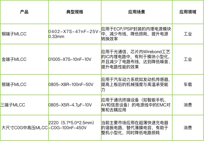 宇陽科技董事長周春華：篤行不怠，雖遠必至，專注國產(chǎn)MLCC高端化