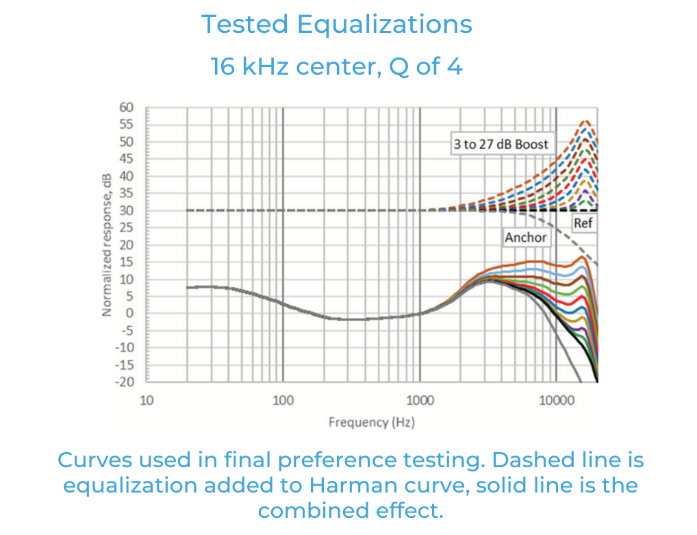 如何利用聽(tīng)眾偏好的音頻響應(yīng)曲線來(lái)改善音質(zhì)